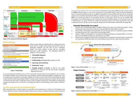 COLLABORATIVE INTEGRATED FAECAL SLUDGE MANAGEMENT AND RE | CEPT - Portfolio
