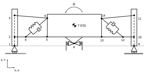 Image result for Mathematical Model of Dynamic Process