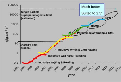 Image result for HAMR Scoring Matrix