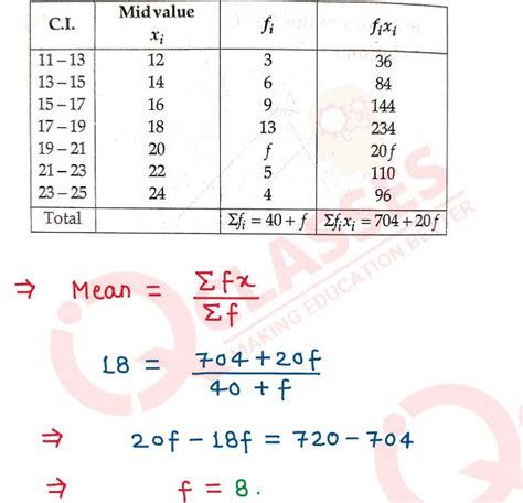 Class 10 Math Statistics Question Q1 的图像结果