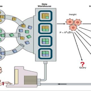 Business Intelligence Tutorial 的图像结果