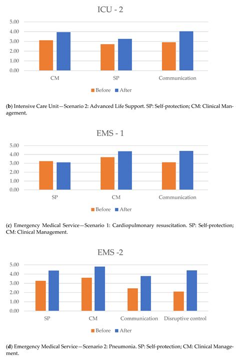 Training with High Fidelity Simulation in the Care of Patients with ...