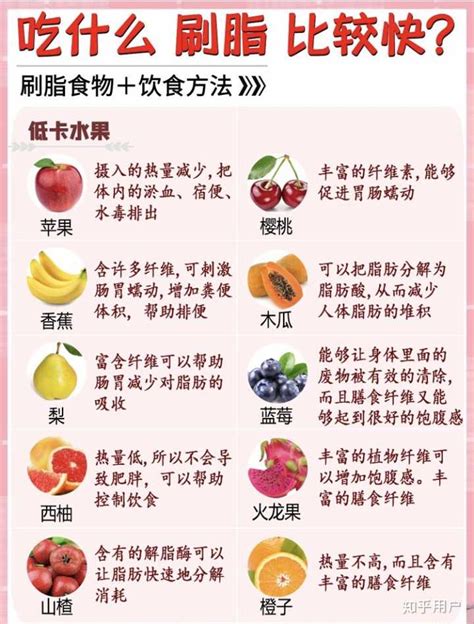 减肥吃什么水果（减肥期间可以吃的水果）