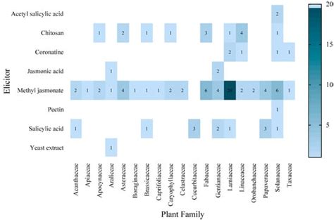 Biotic Elicitors in Adventitious and Hairy Root Cultures: A Review from ...