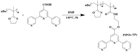 Poly(2-isopropenyl-2-oxazoline) as a Versatile Functional Polymer for ...