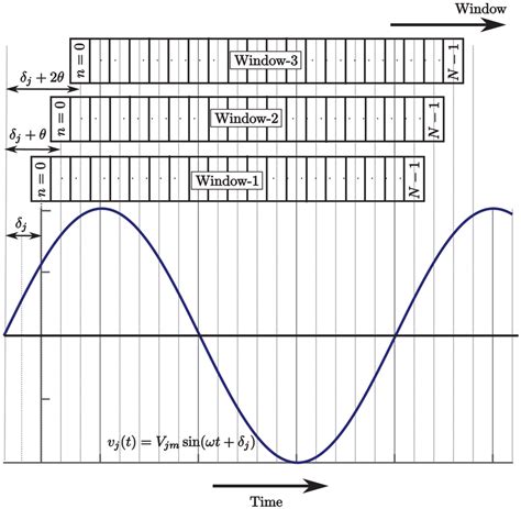 Image result for Phase Estimation