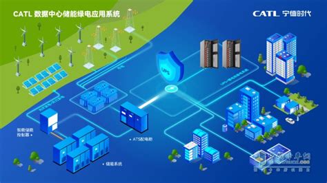 宁德时代亮相中国数据中心绿色能源大会_汽车产业互联