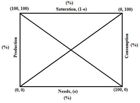 Economic Model 的图像结果