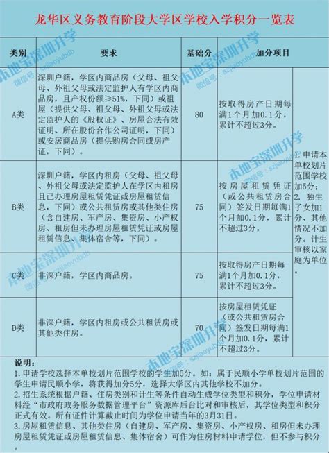 深圳光明区积分入学规则+学位类型划分一览_深圳之窗