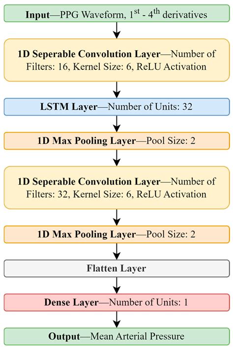 In Vivo Evaluation of Two Hemorrhagic Shock Resuscitation Controllers ...