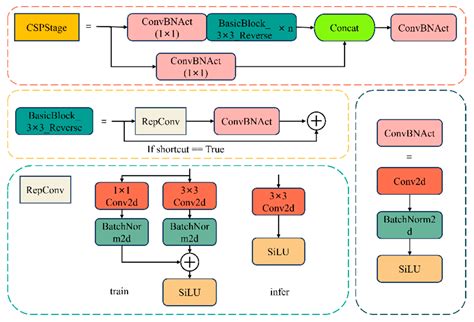 Intelligent Detection of Underwater Defects in Concrete Dams Based on ...