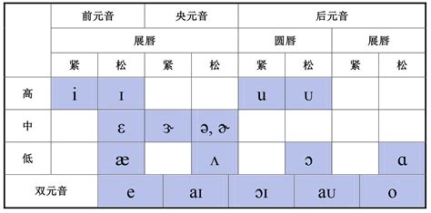 汉语拼音字母表图片 无论大写和小写他们的名称音