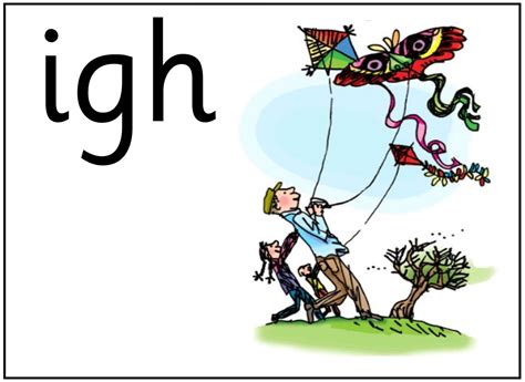 Image result for RWI Daily Speed Sound Lesson