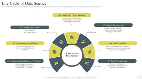 Image result for Data Science Life Cycle