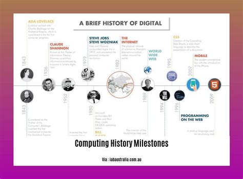 128-Bit Computing History 的图像结果