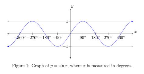 Sinx Graph 的图像结果