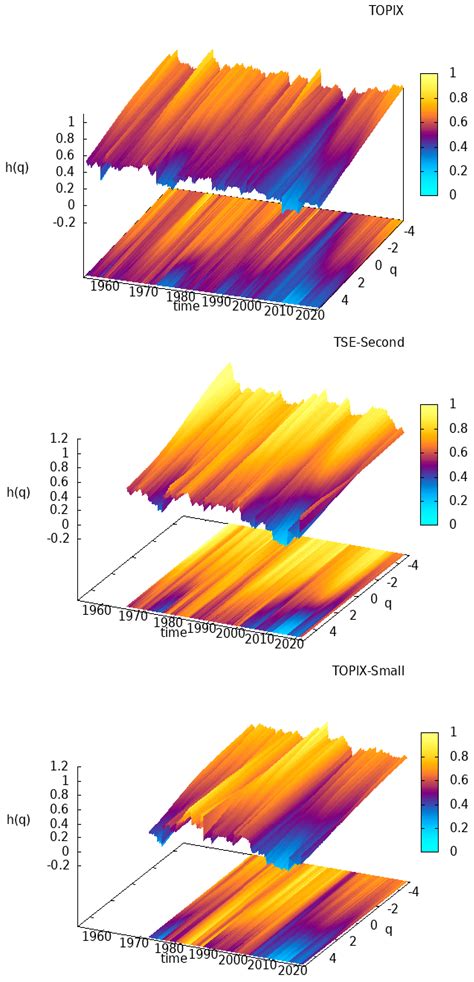Time Evolution of Market Efficiency and Multifractality of the Japanese ...