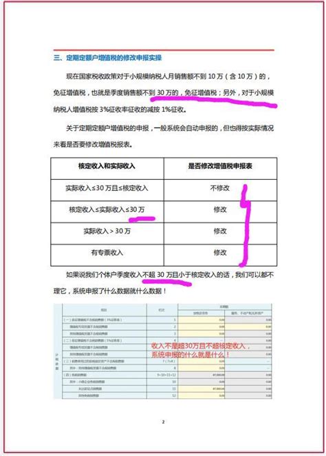 23年最新完整版个体户纳税申报操作流程，附最新个税优惠税务政策 - 知乎