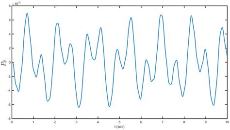 An Improvement of Port-Hamiltonian Model of Fluid Sloshing Coupled by ...