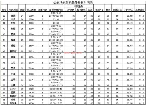 浙江2016年10月学考选考时间安排表