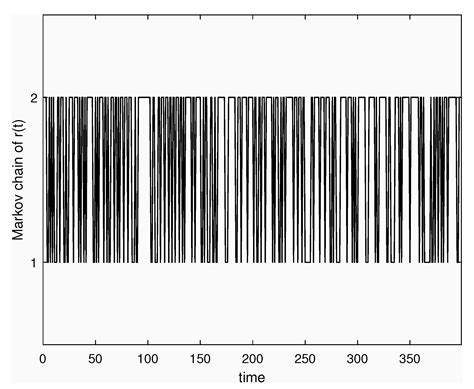Dynamic Analysis of a Stochastic Rumor Propagation Model with Regime ...