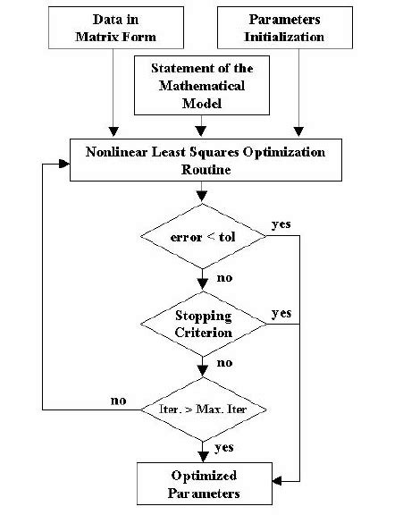Graphical Method in MATLAB 的图像结果