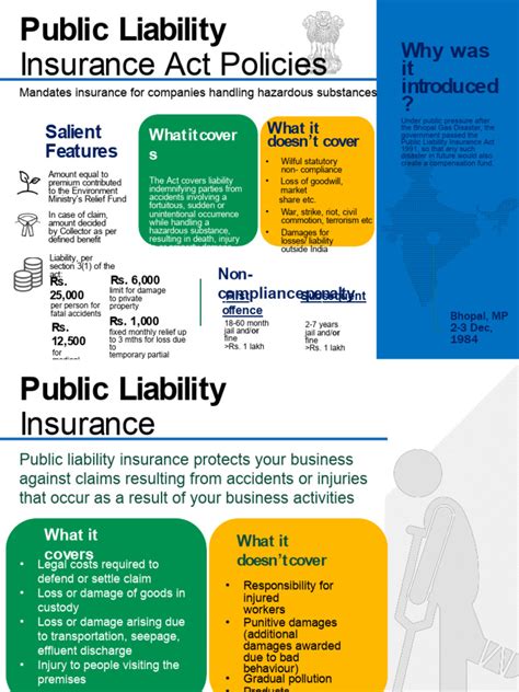 Image result for What Is Liability Insurance Coverage