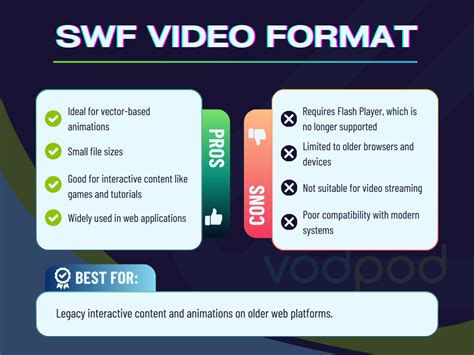 Image result for File Extension SWF