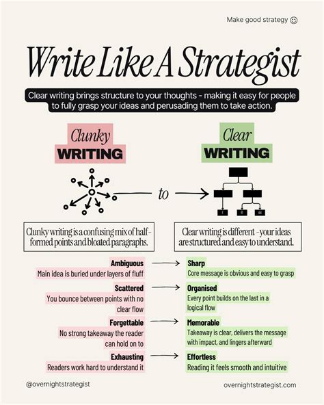 Overnight Strategist | The little-known system to solve complex ...