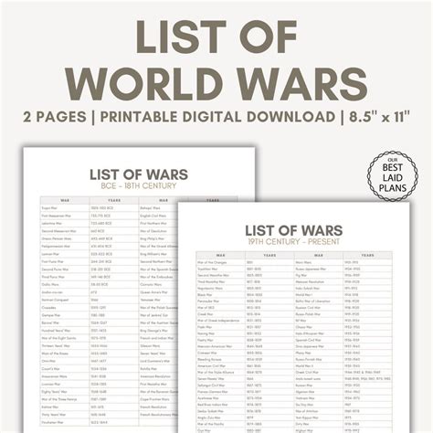 List Of Wars
