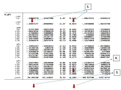 VECM in STATA for two cointegrating equations