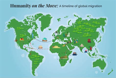 Human Migration Timeline Map 的图像结果