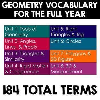 Image result for Geometry Words