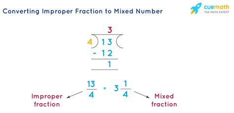 How to Convert Improper Fractions 的图像结果