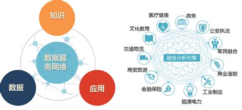 成为最懂实体经济的数智化产业合作伙伴 京东科技亮相2021世界人工智能大会—会员服务 中国电子商会