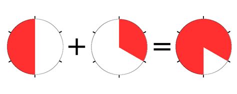 Image result for Try Function for Fractions Python