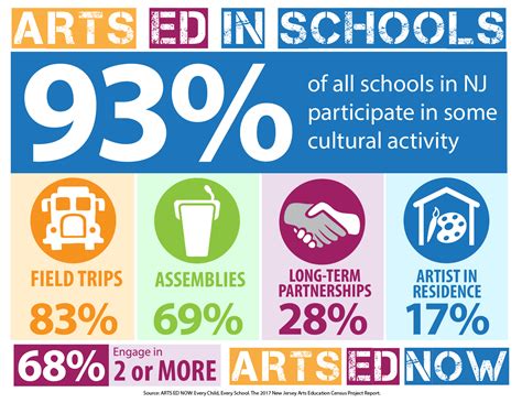 Graphic Art Education 的图像结果