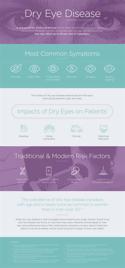 Xiidra®* (Lifitegrast Ophthalmic Solution 5%) Approved by Health Canada To Treat