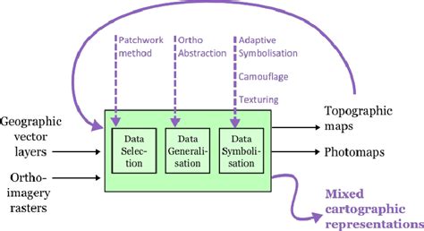 Image result for Map Process Flow Design