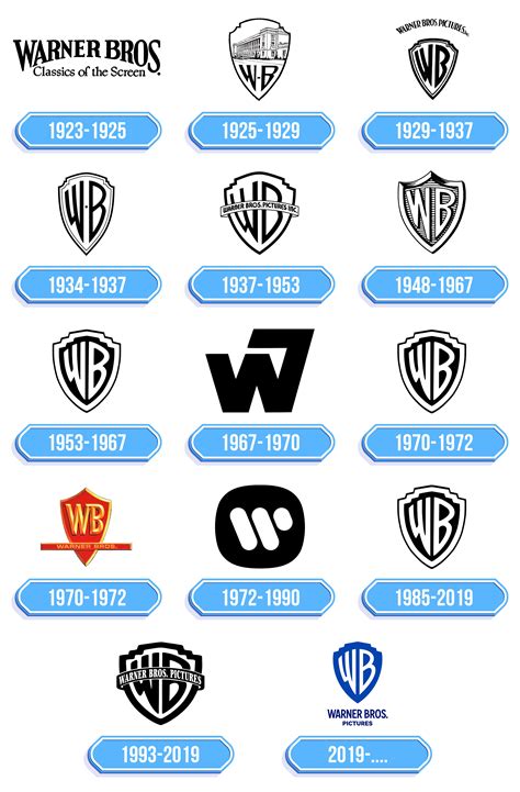 Warner Brothers Logo - Storia e significato dell'emblema del marchio