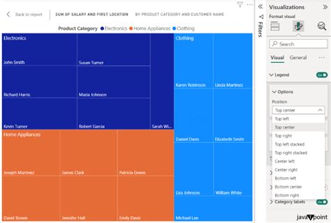 How to Create Power BI TreeMap 的图像结果