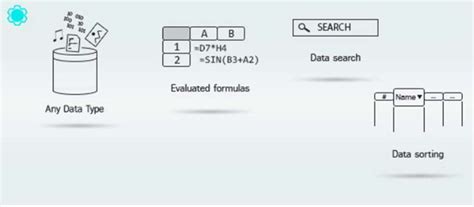 En İyi 10 WordPress Verileri Düzenleme Tablosu Eklentileri | İnceleGo