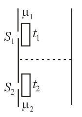 In Young's double-slit experiment, a slab of thickness 1.2μ m and ...