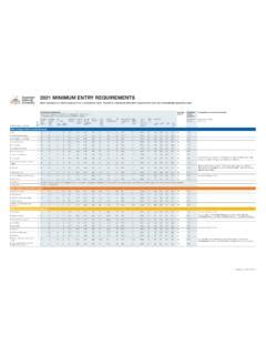 Image result for Minimum Entry Method
