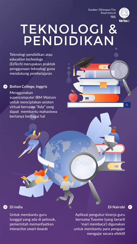 Content image for Teknologi AI dalam Kehidupan Sehari-hari: Manfaat dan Contoh Penggunaannya