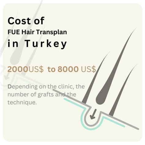 FUE Hair Transplant in Turkey - Imperium Hair Transplant Clinic - Turkey