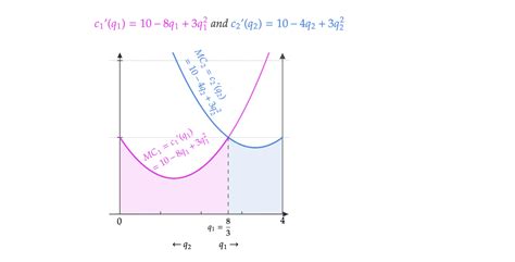 What Is Constrained Optimization 的图像结果