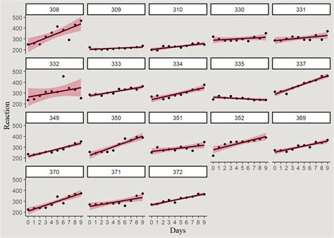 Image result for Bayesian Modelling