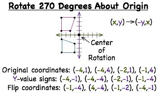 Image result for Rotation 270 Degrees Clockwise