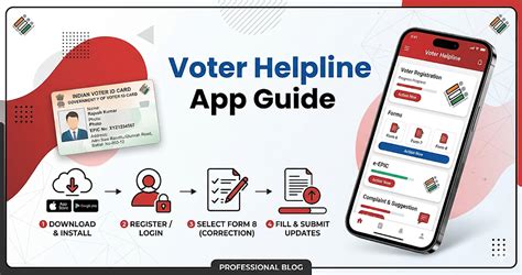 How to Use Voter Helpline App to Update Voter ID – Step-by-Step Guide 2026